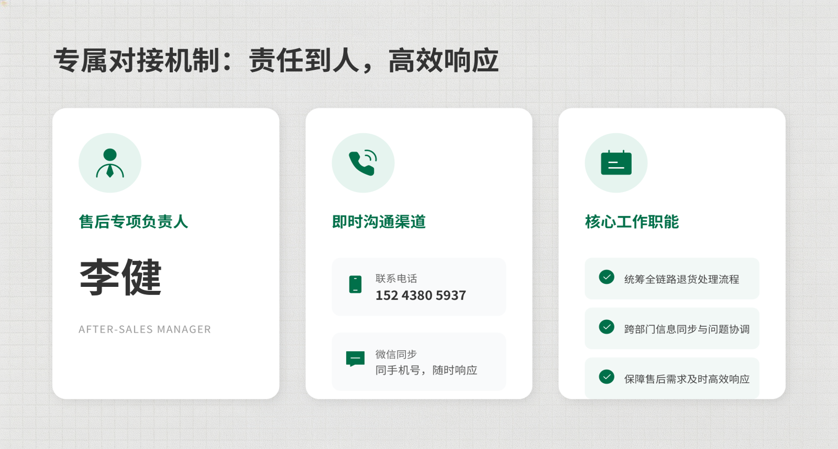 售后保障